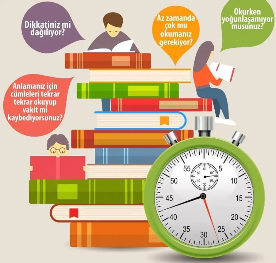 Lise Öğrencileri ve Mezunlar İçin Hızlı Okuma Eğitimi